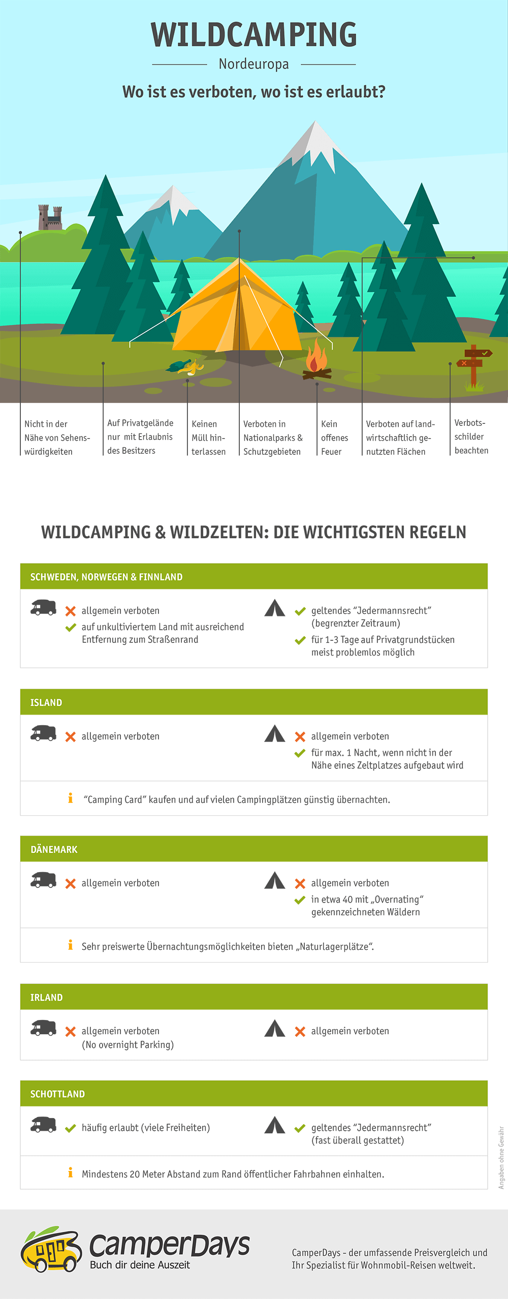 Infografik: Wildcamping in Nordeuropa