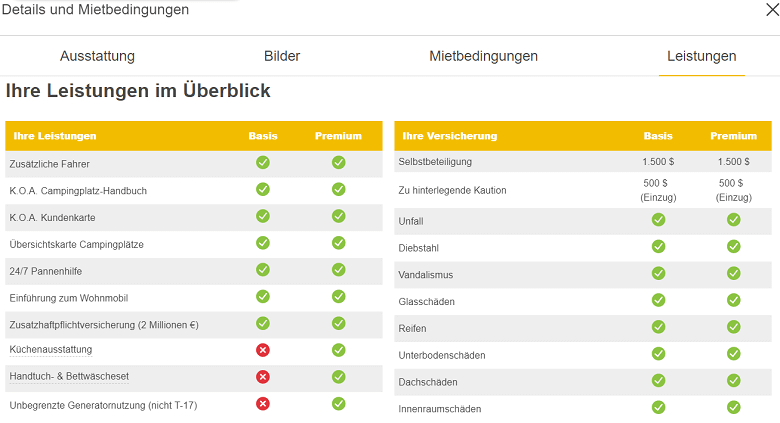 Überblick der Leistungen eines Wohnmobil-Vermieters